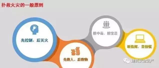 火災(zāi)、觸電、高處墜落、車輛傷害等冬季施工常見安全事故如何防治