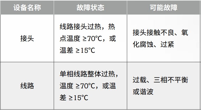 絕緣+接地+溫度，三大招式保障企業(yè)電氣安全_9